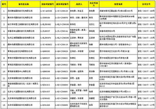 國家旅游局調整出境游業務 48家旅行社獲批準，3家被取消資格