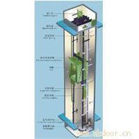 溫州酒店用品與電梯設(shè)備總匯指南 價(jià)格、圖片及維修服務(wù)
